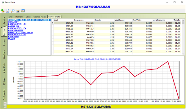 sql server Performance Counters