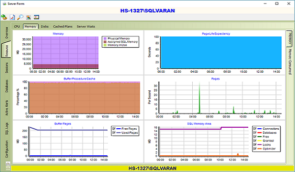 SQLvaran SQL Server monitoring software