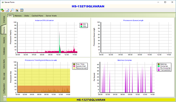 Alerts and Thresholds